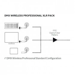 Controlador profesional XLR DMX - Wireless